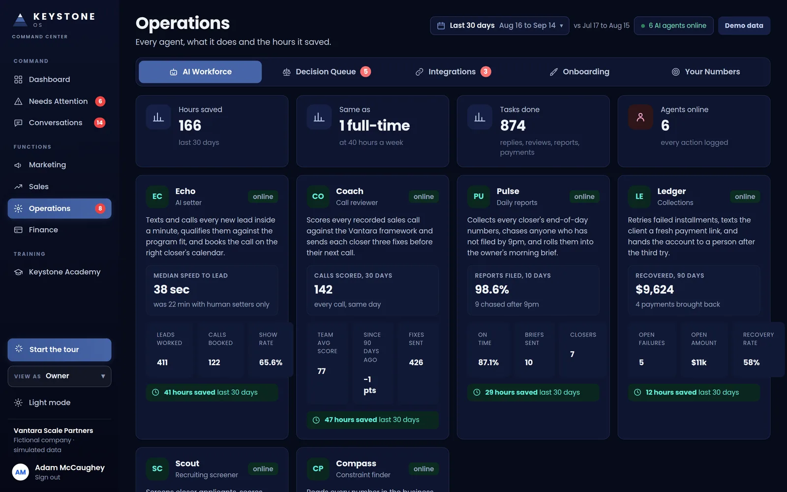 Keystone OS AI Workforce screen showing each agent, what it does and the hours it saved